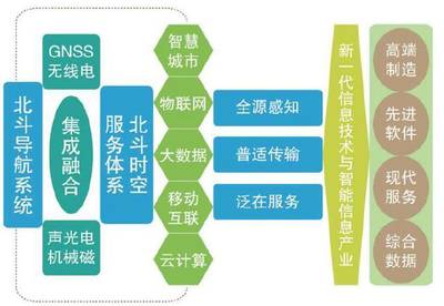 博思远略:申请设立国家北斗导航位置服务数据中心省级分中心时应注意哪些问题