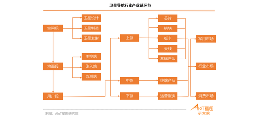 被调用3000亿次,又被中央一号文件@,北斗要起飞了?